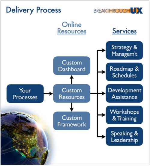 Services Delivery Model: