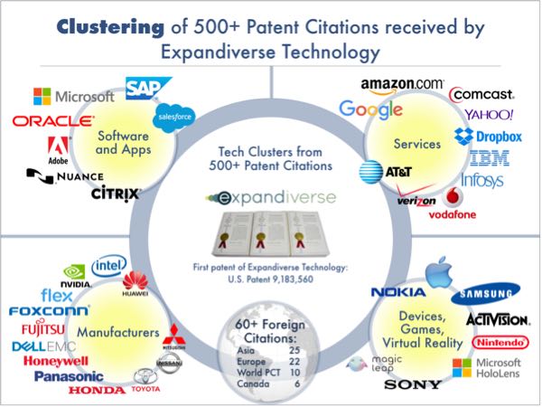 Over 500 patent citations of new Expandiverse Technology