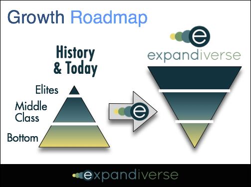 Growth 2025 Roadmap: Solve low economic growth, inequality and middle class decline