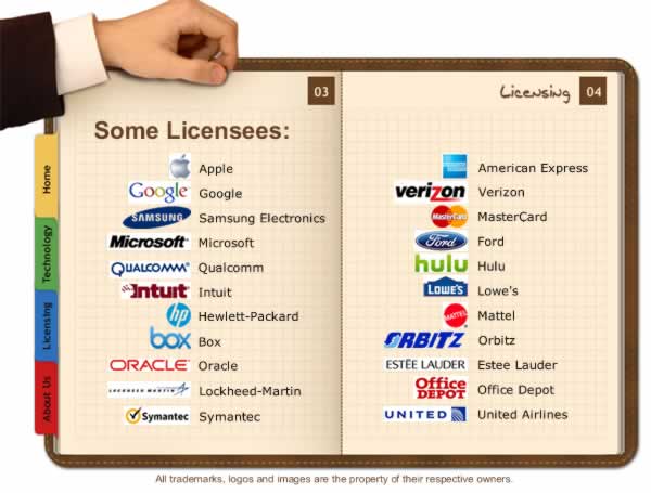 Dan Abelow: Some licensees of previous patents Dan Abelow: Some licensees of previous patents